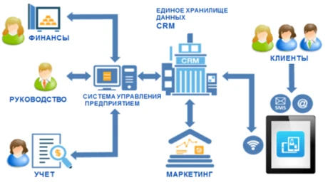 crm_1.webp